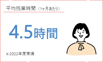 平均残業時間（1ヶ月あたり）4.5時間