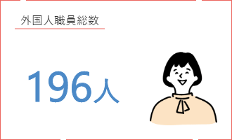 女性管理職の人数 44.1% 212名/481名 法人全体の管理職人数 ※2023年4月現在