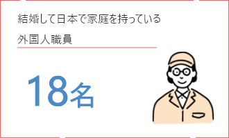 有給休暇取得率 83.0% 平均有給取得日数 12日