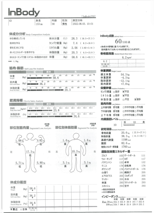 【サンサンリゾート新栄】『InBody』導入！part2