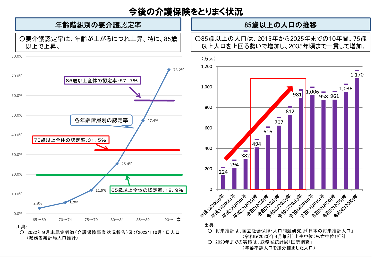厚生労働省資料